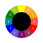 цветно колело colour wheel RYB